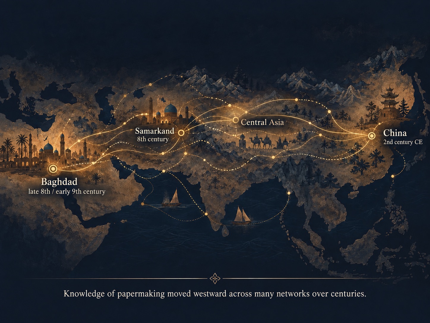 How paper reached Baghdad. Not one route, but centuries of transmission.